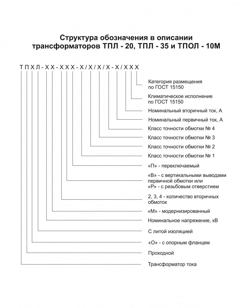 Структура обозначения в описании типа трансформаторов тока ТПЛ-20, ТПЛ-35 и ТПОЛ-10М.jpg