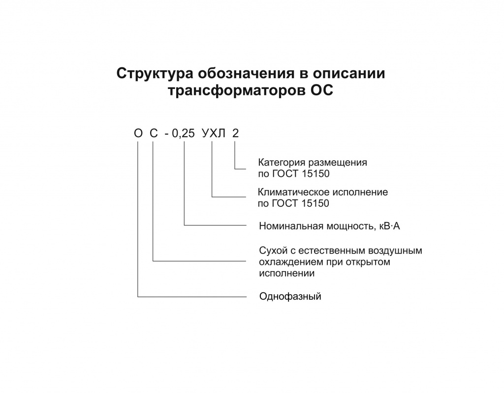 Структура обозначения в описании типа трансформаторов тока ОС.jpg