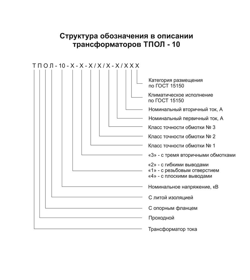 Структура обозначения в описании типа трансформаторов тока ТПОЛ-10.jpg