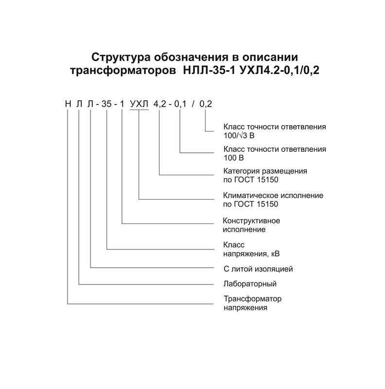 Структура обозначения в описании типа трансформаторов тока НЛЛ-35-1 УХЛ4.2-0,1(0,2.jpg