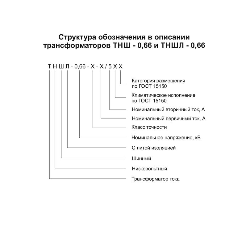Структура обозначения в описании типа трансформаторов тока ТНШ - 0,66 и ТНШЛ - 0,66.jpg