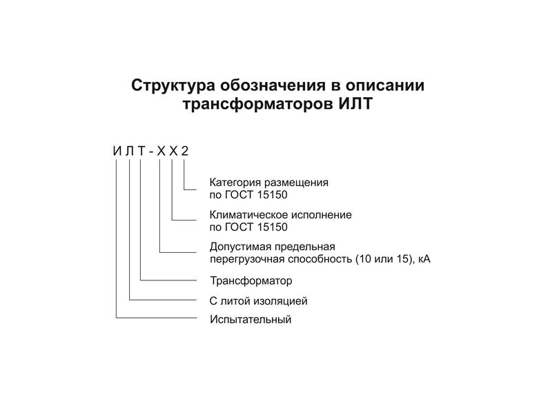 Структура обозначения в описании типа трансформаторов тока ИЛТ.jpg