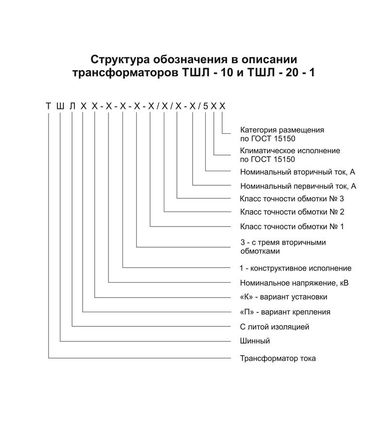 Структура обозначения в описании типа трансформаторов тока ТШЛ-10 и ТШЛ-20-1.jpg