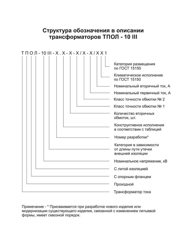 Структура обозначения ТПОЛ-10 III.jpg