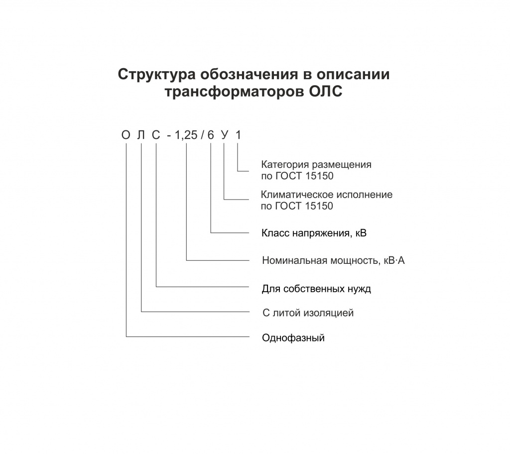 Структура обозначения в описании типа трансформаторов тока ОЛС.jpg