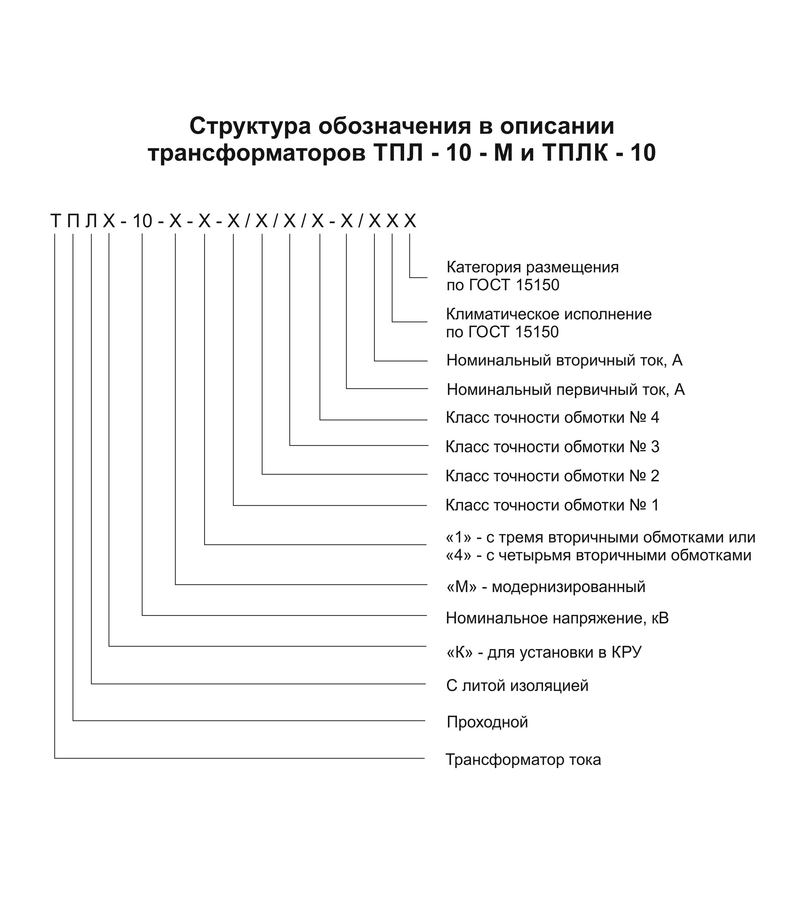 Структура обозначения в описании типа трансформаторов тока ТПЛ-10-М и ТПЛК-10.jpg