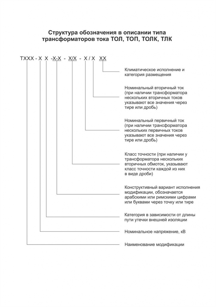 Структура обозначения в описании типа трансформаторов тока ТОЛ ТОП ТОЛК ТЛК.jpg