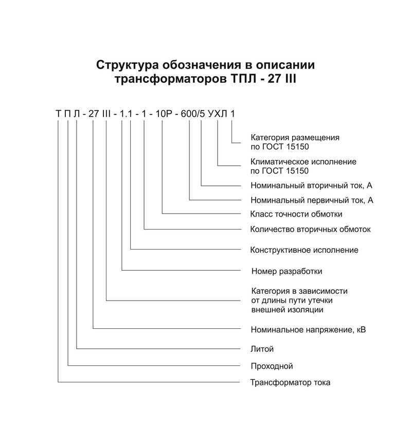 Структура обозначения в описании типа трансформаторов тока ТПЛ-27 III_2.jpg