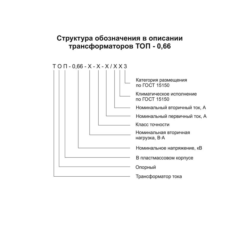 Структура обозначения в описании типа трансформаторов тока ТОП - 0,66 - 2.jpg